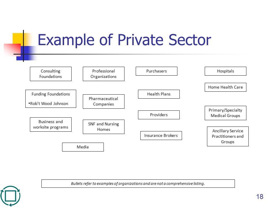 Disadvantages of privatization in insurance sector